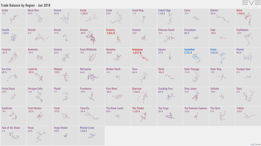 5a trade.balance.by.region