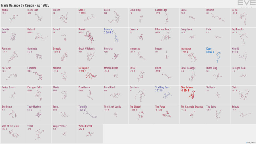 5a trade.balance.by.region