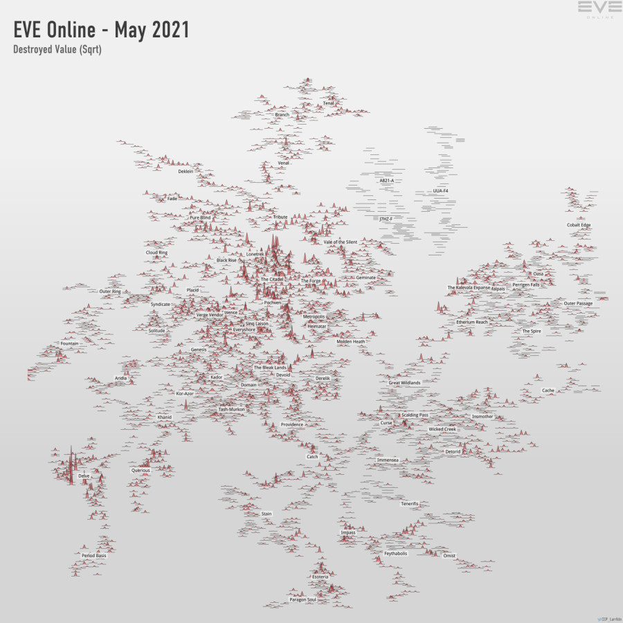 destroyed value (sqrt)