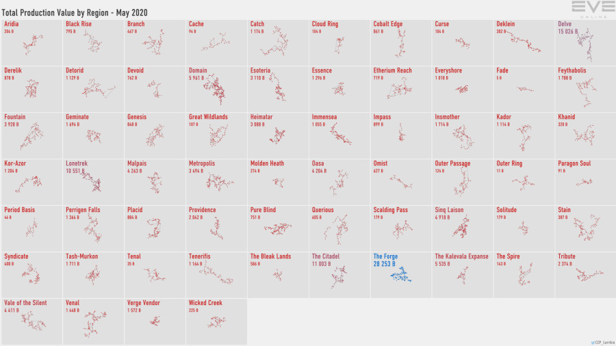 4 production.value.by.region