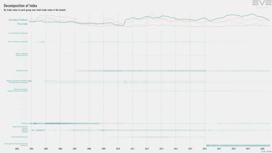 9hb index.value.decomp.SecondaryProducerPriceIndex