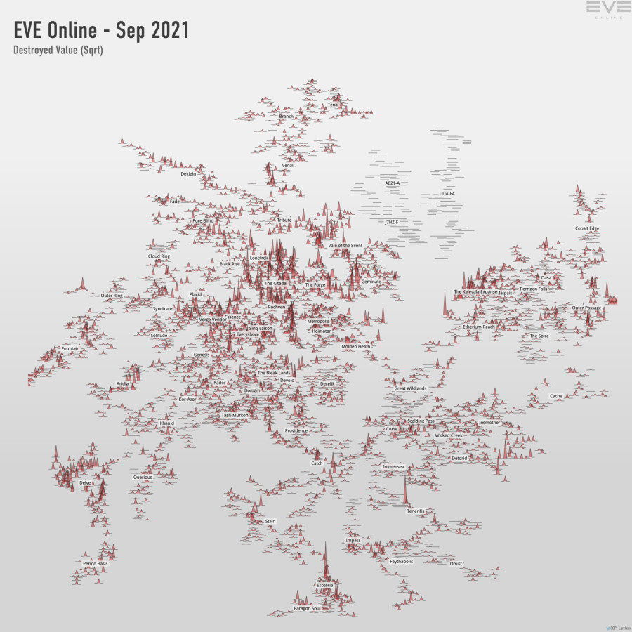 destroyed value (sqrt)