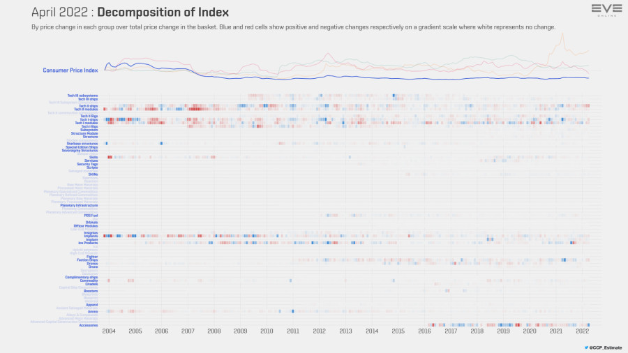 9ea index.value.decomp.ConsumerPriceIndex