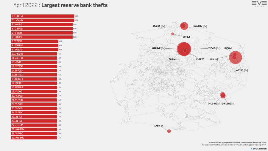 10c ess reservebank thefts