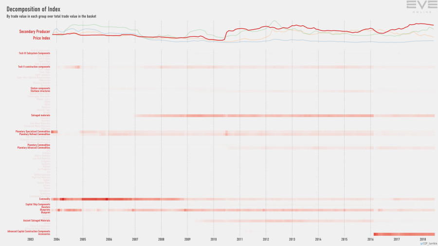 9hb index.value.decomp.SecondaryProducerPriceIndex