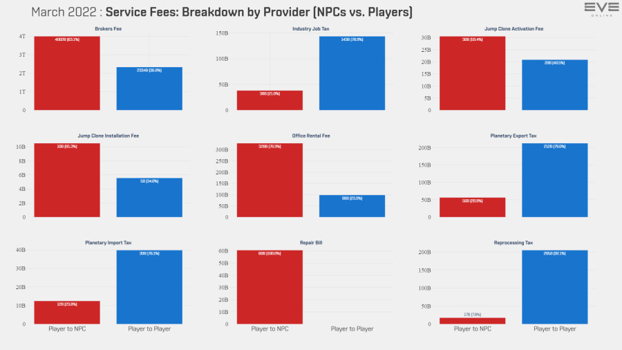 9aa services breakdown