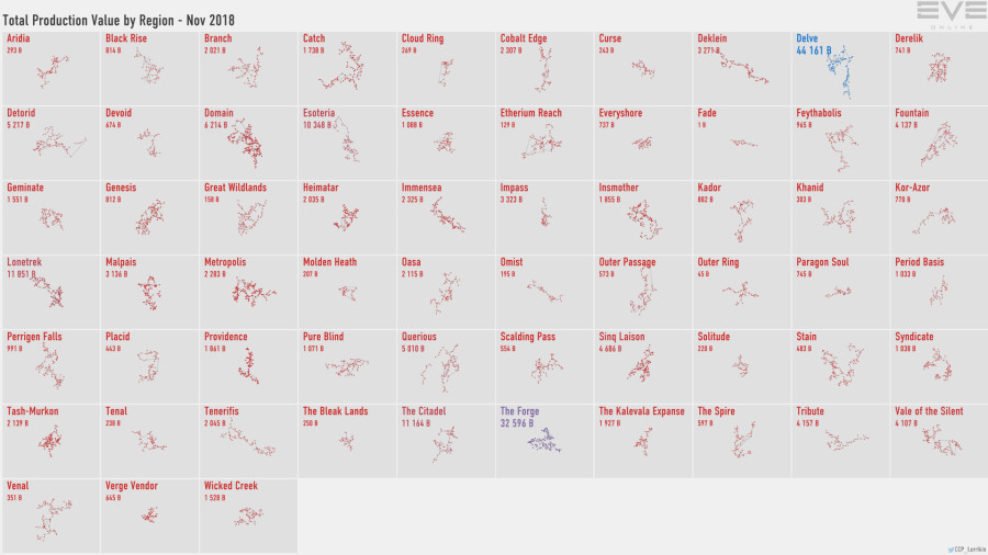 4 production.value.by.region