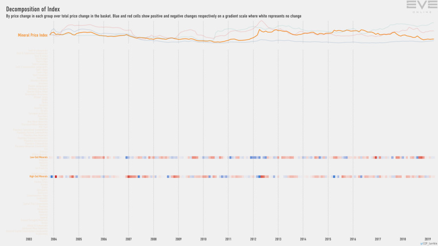 9fa index.decomp.MineralPriceIndex