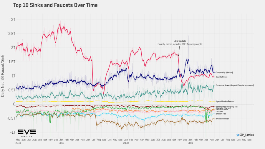 9aaa top sinks faucets over time