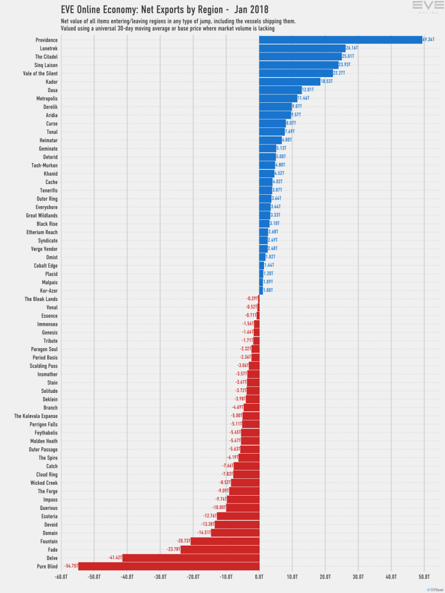 8 net exports
