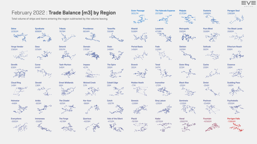 5 trade.balance.m3.by.region
