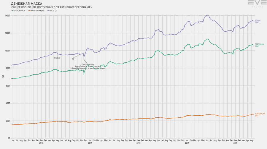 RU 02 money supply
