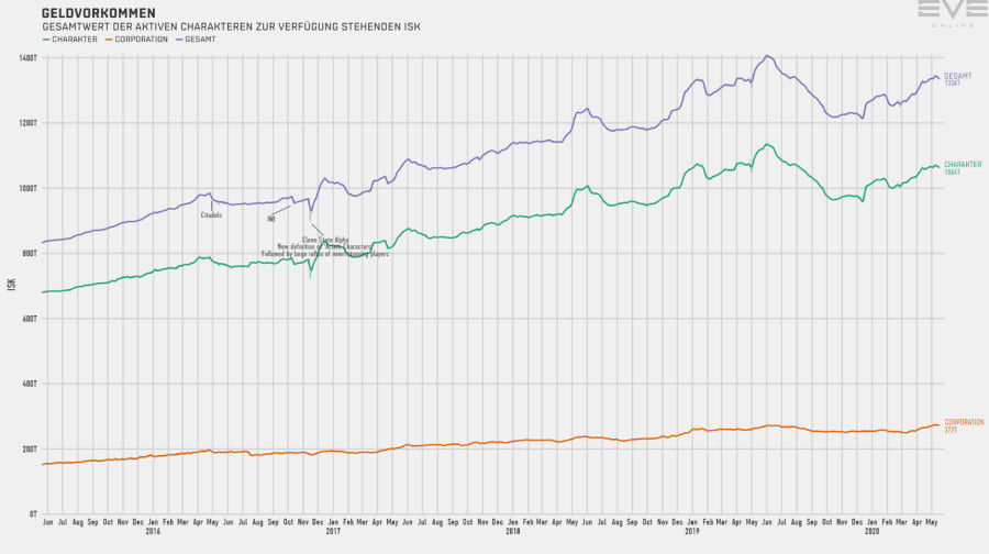 DE 02 money supply