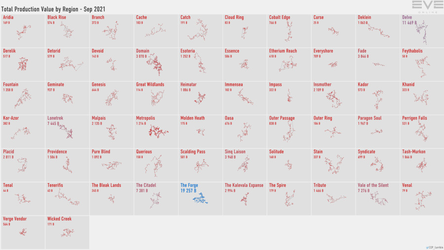 4 production.value.by.region