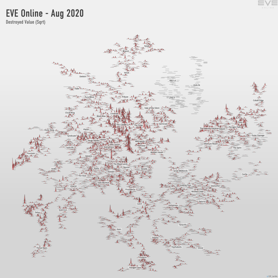 destroyed value (sqrt)
