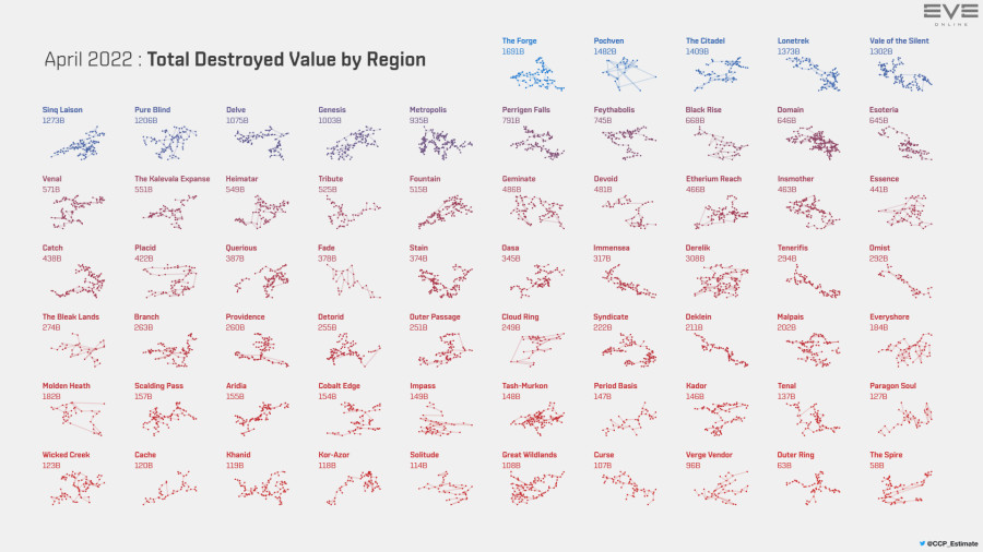 2 destruction.value.by.region