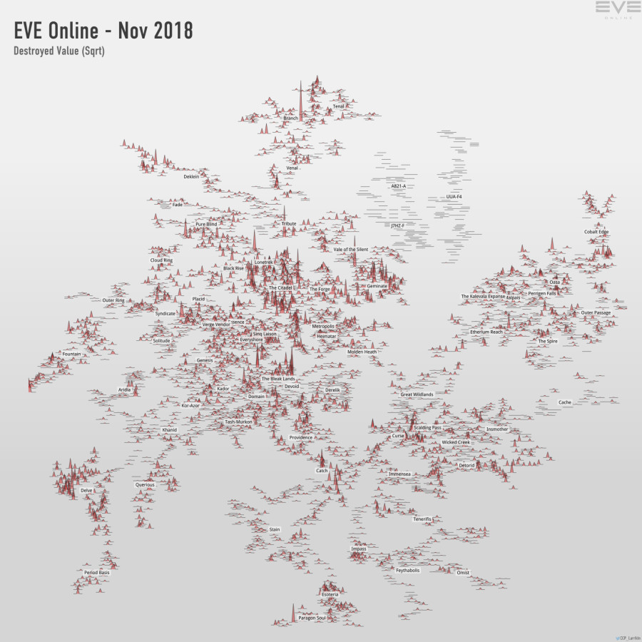 destroyed value (sqrt)