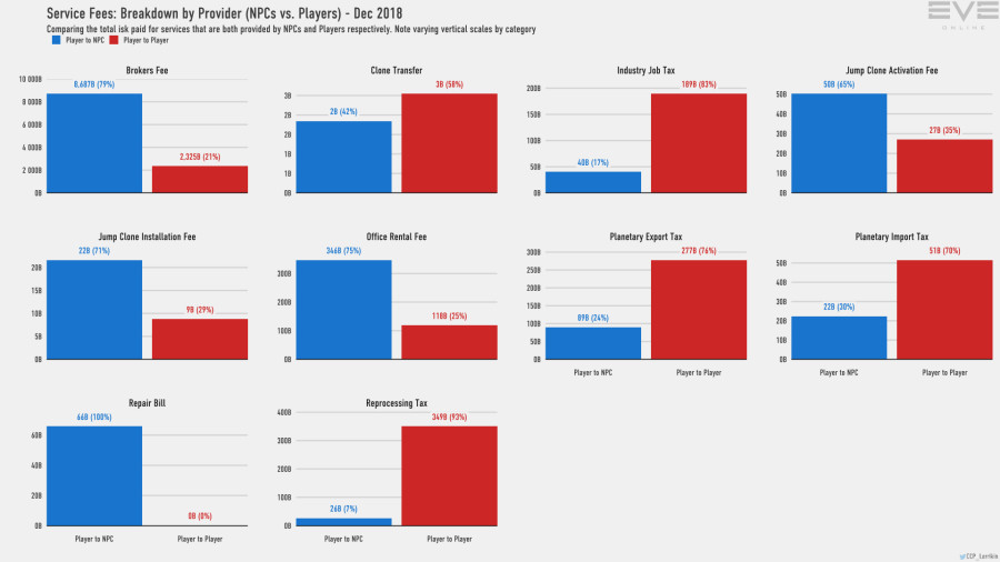 9aa services breakdown