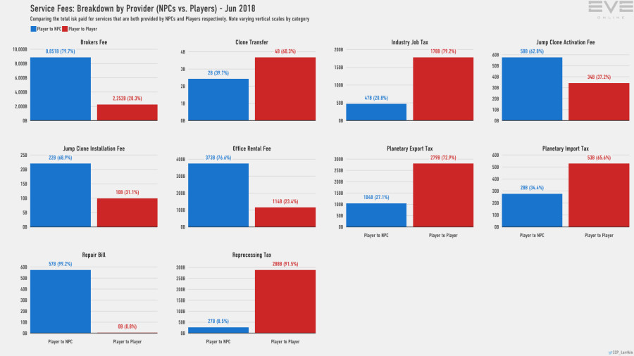 9aa services breakdown