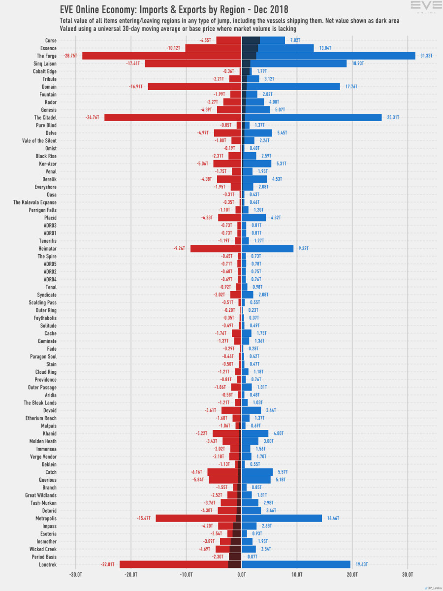 7 imports exports