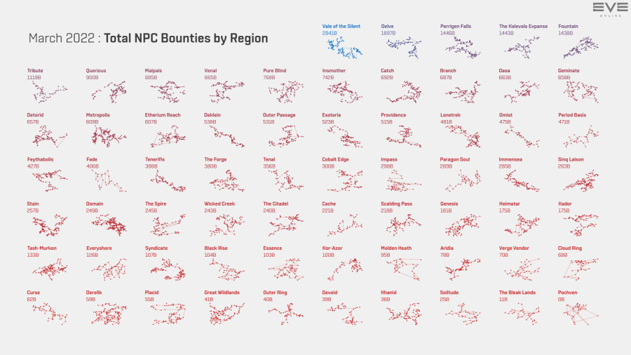 3 npc.bounties.by.region