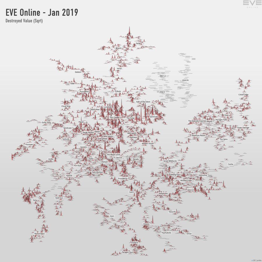 destroyed value (sqrt)