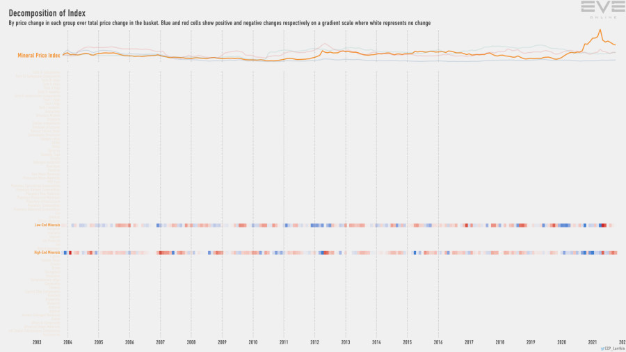 9fa index.decomp.MineralPriceIndex