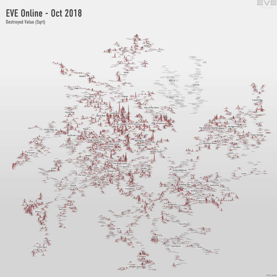 destroyed value (sqrt)