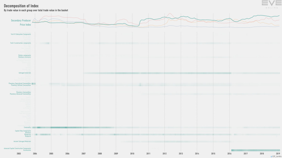 9hb index.value.decomp.SecondaryProducerPriceIndex