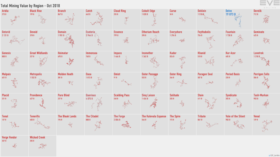 3 mining.value.by.region
