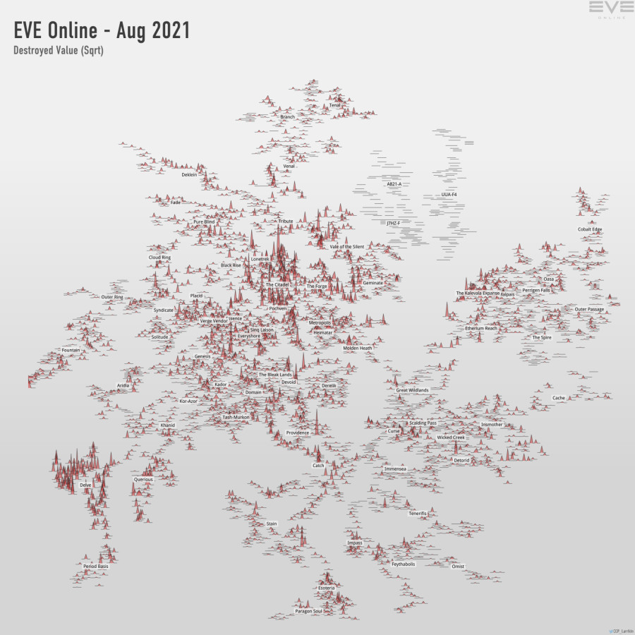 destroyed value (sqrt)
