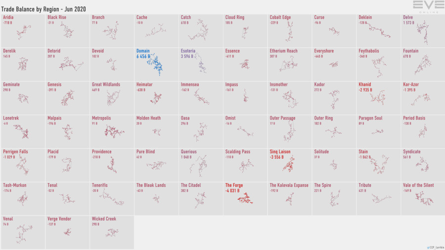 5a trade.balance.by.region