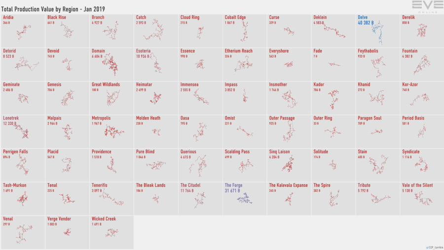 4 production.value.by.region