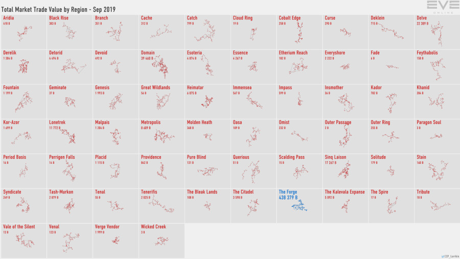 6 trade.value.by.region
