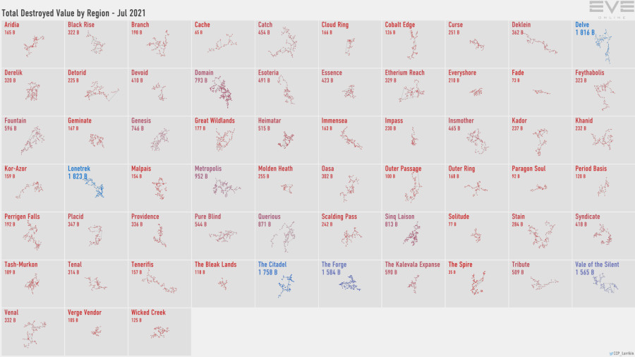 2 destruction.value.by.region