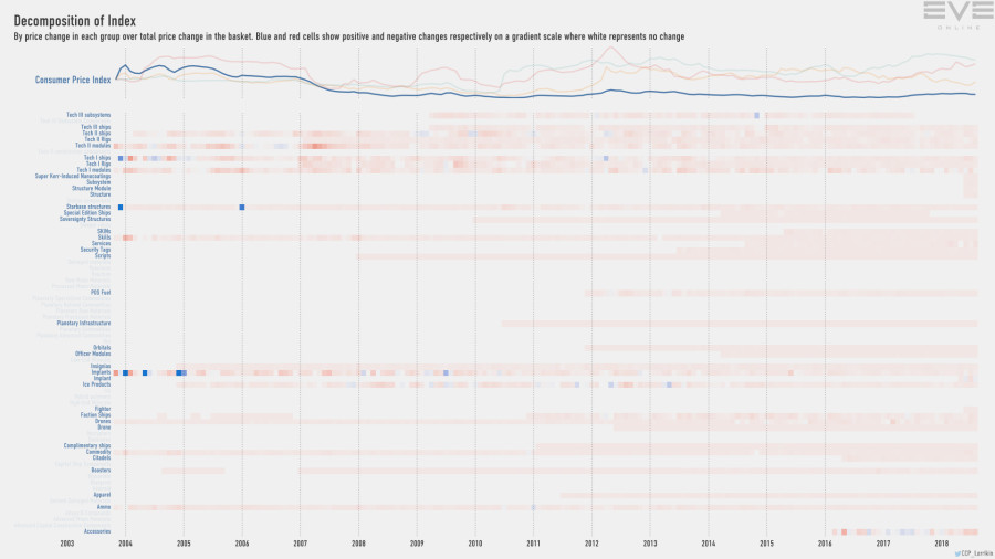 9ea index.decomp.ConsumerPriceIndex