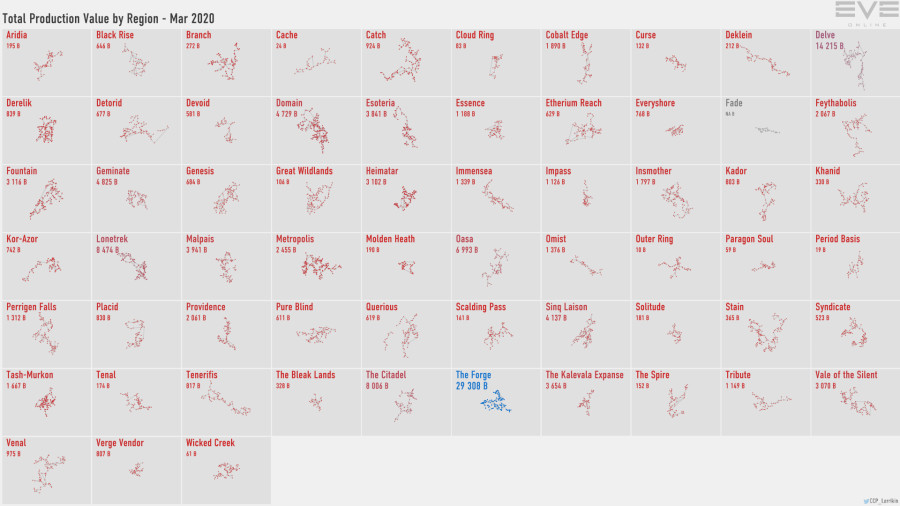 4 production.value.by.region