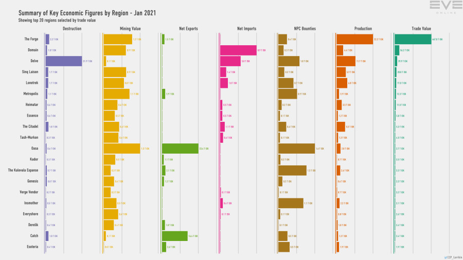 Jan2021 Regional Stats