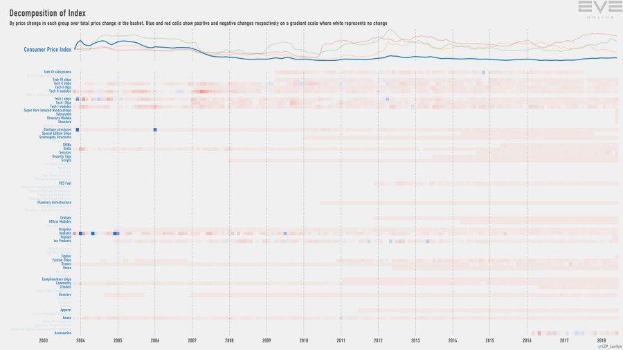 9ea index.decomp.ConsumerPriceIndex