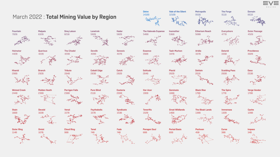3 mining.value.by.region