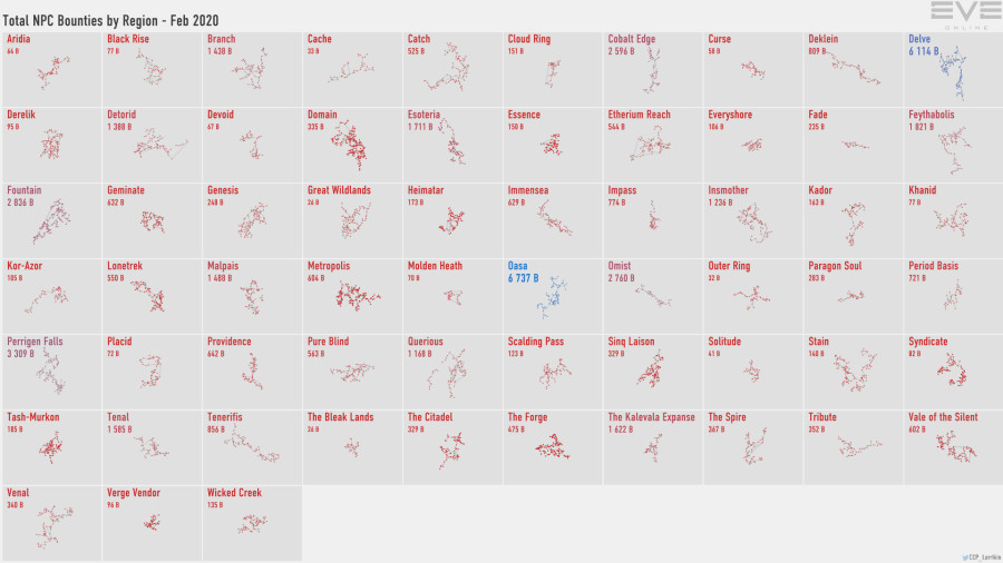 3 npc.bounties.by.region