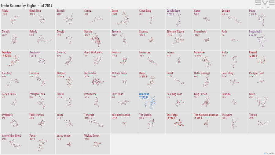 5a trade.balance.by.region
