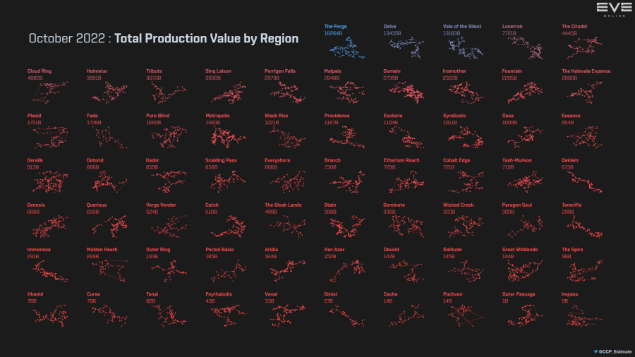 4 production value by region (2)