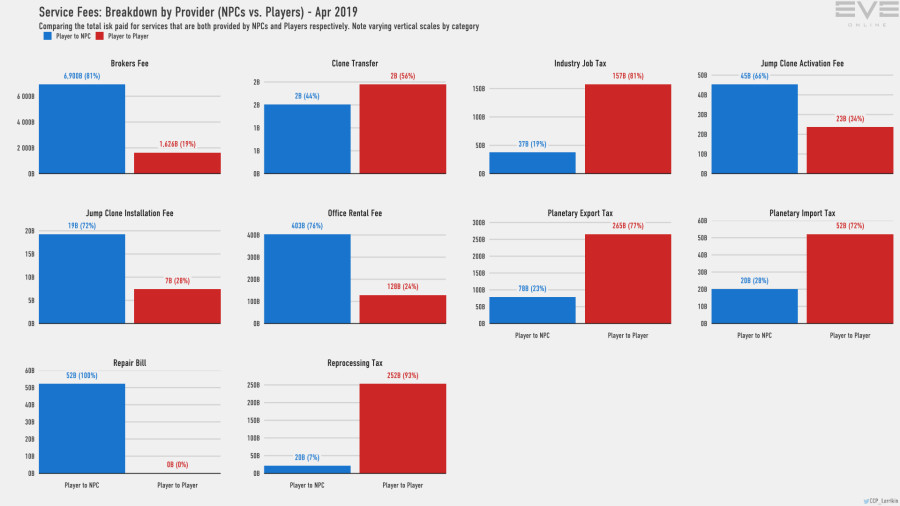 9aa services breakdown