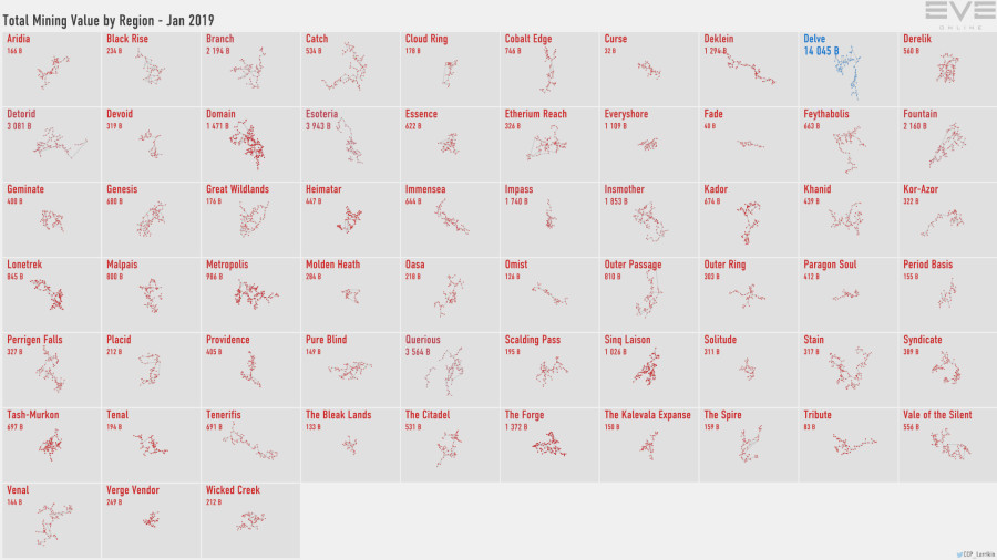3 mining.value.by.region