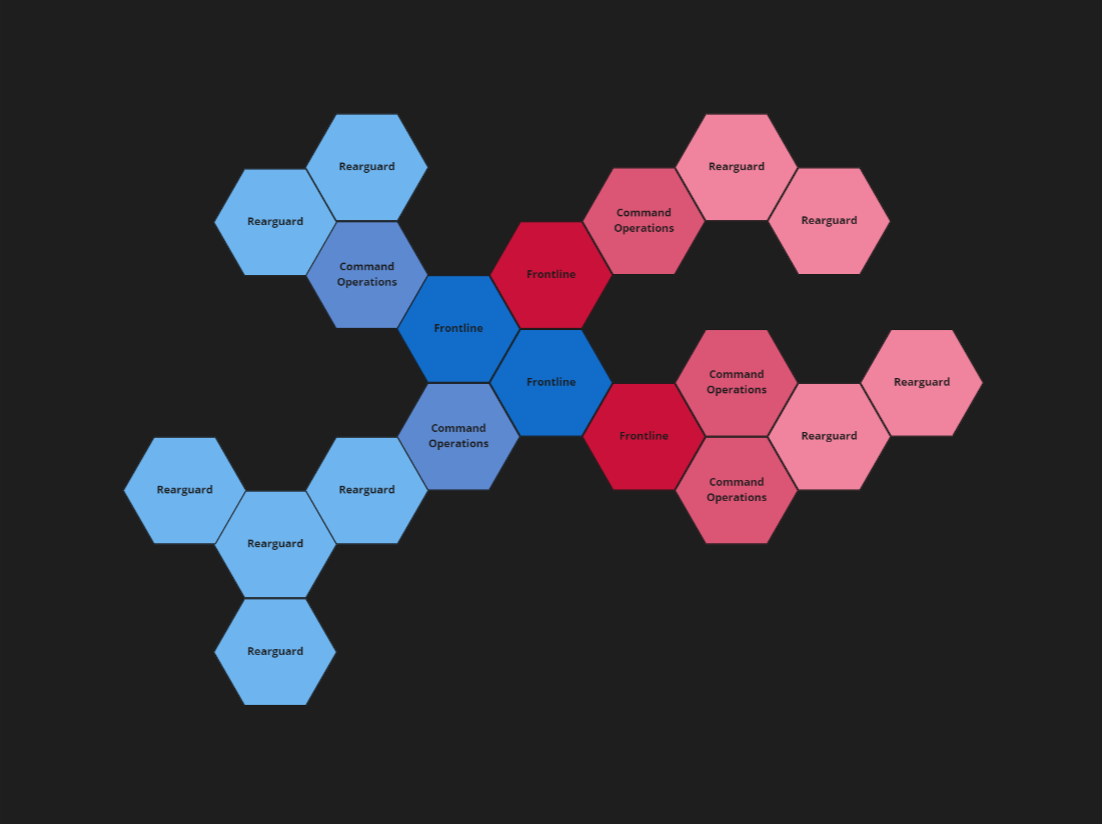 frontlines