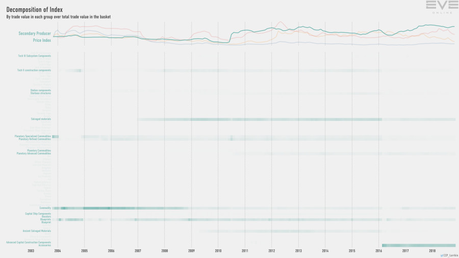 9hb index.value.decomp.SecondaryProducerPriceIndex