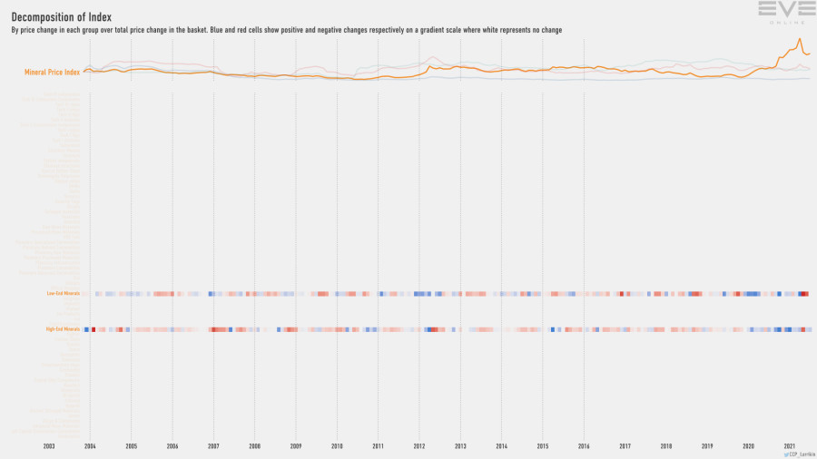 9fa index.decomp.MineralPriceIndex