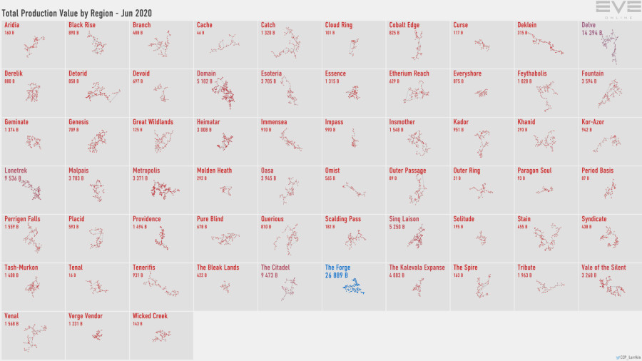 4 production.value.by.region