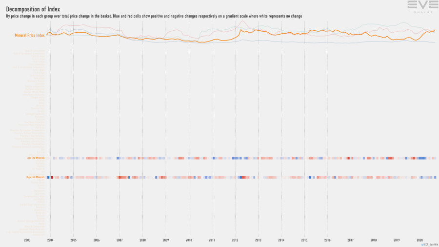 9fa index.decomp.MineralPriceIndex